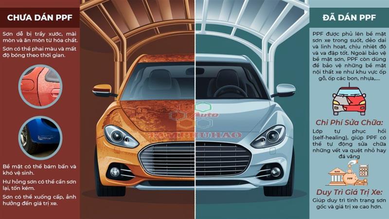 Công dụng của việc dán PPF lên xe ôtô.